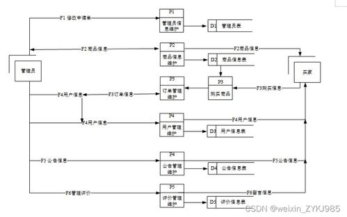 水果店銷售管理系統(tǒng)的設(shè)計與實現(xiàn)——基于數(shù)據(jù)處理的高效運(yùn)營方案