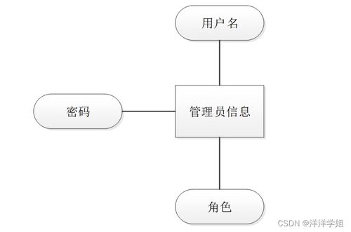 SSM訂單管理系統畢業設計 數據處理詳解與源碼解析（R37719）